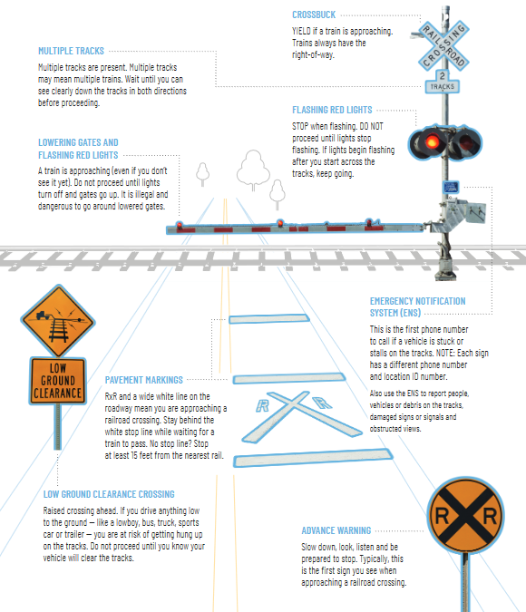 Railway Signals and Sign Boards Meaning