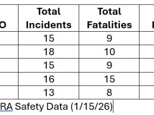 New Mexico Safety Statistics FRA