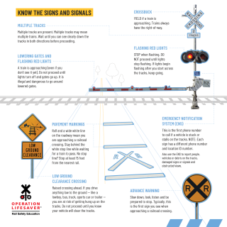 text and images of railroad crossing safety signs and signals