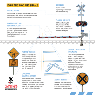 An image showing railroad signs and signals 