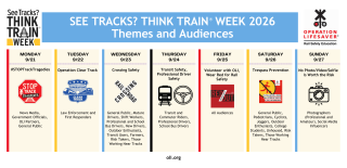 Themes for ST3 week by day